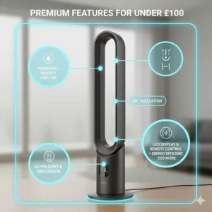 An infographic-style image highlighting the premium features of a bladeless fan available for less than £100.