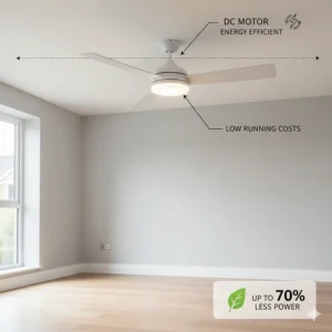 An energy-efficient DC motor ceiling fan for low ceilings, highlighting its slimline design and low running costs.
