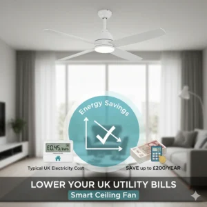 Infographic showing how a smart ceiling fan helps reduce energy consumption and UK utility bills.