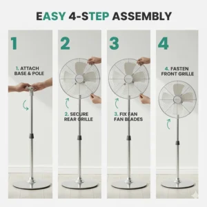 Step-by-step illustration showing the simple assembly process of a high velocity pedestal fan.