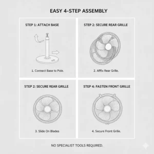 A simple step-by-step graphic showing how to assemble a pedestal fan without specialist tools.