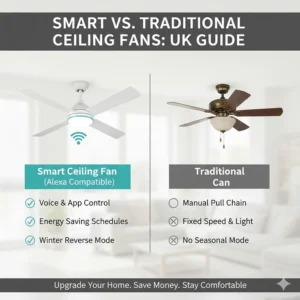A comparison table highlighting the benefits of Alexa-compatible smart fans versus traditional pull-cord models for UK homeowners.