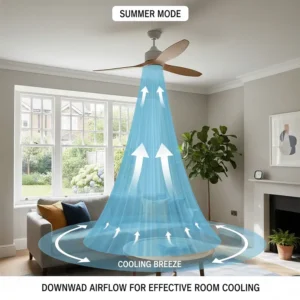 An illustration showing a DC motor ceiling fan in summer mode, with blue arrows indicating a powerful downward airflow for effective room cooling during a British summer.