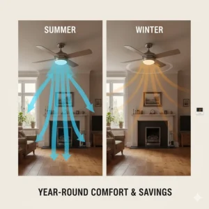 Diagram showing how energy efficient ceiling fans can be reversed in winter to circulate warm air in UK houses.