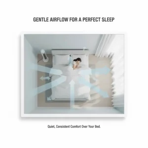 An overhead diagram showing gentle blue arrows representing smooth and consistent airflow from a quiet fan over a bed.