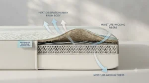 Diagram illustrating enhanced airflow and moisture-wicking features of a bamboo cooling mattress pad.